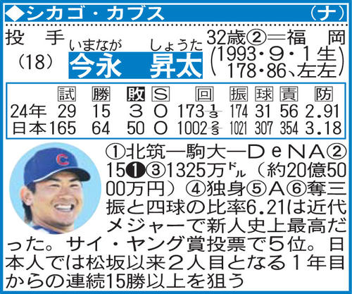 今永昇太の選手名鑑
