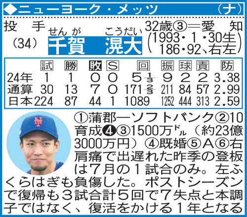 千賀滉大の選手名鑑
