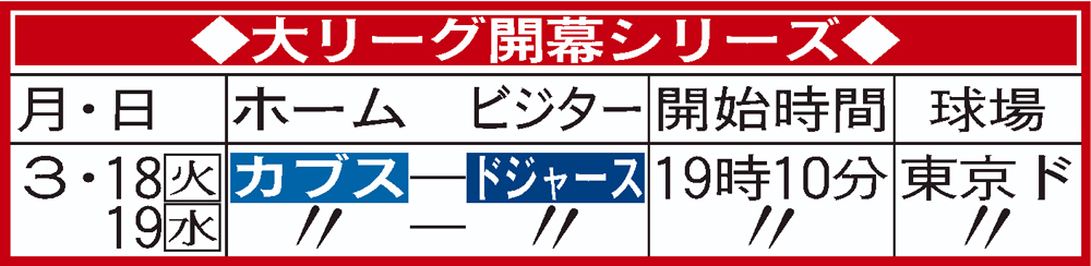 カブスードジャース開幕シリーズ日程