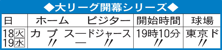 大リーグ開幕シリーズ