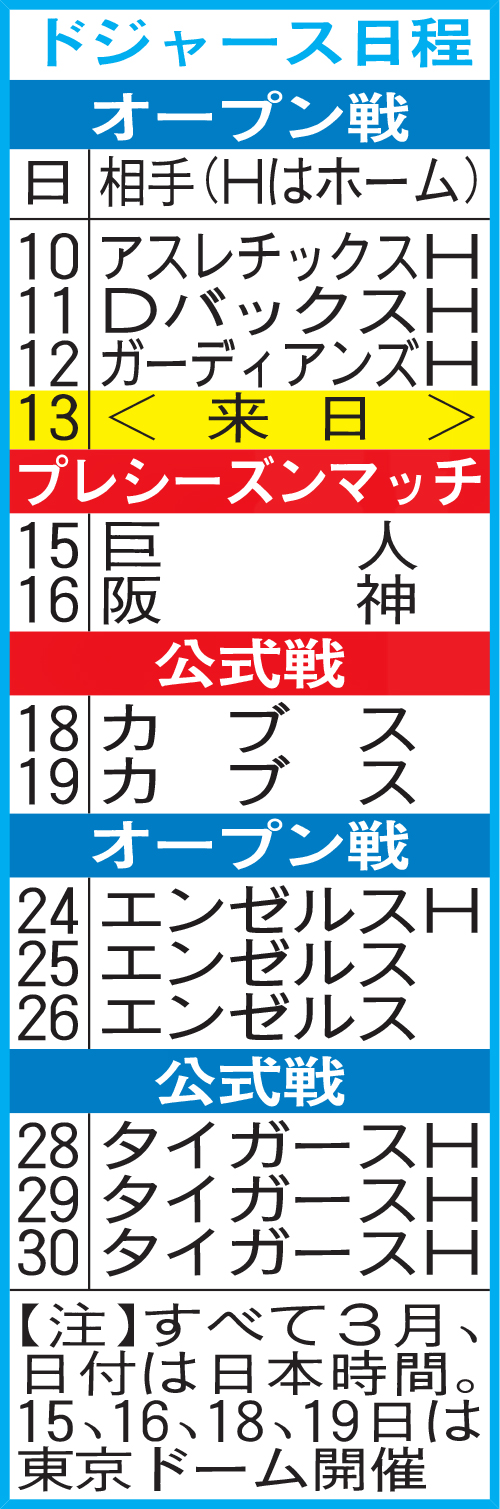 ドジャース日程