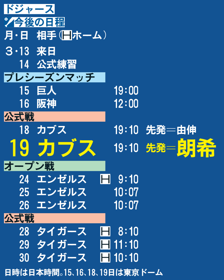 ドジャース今後の日程