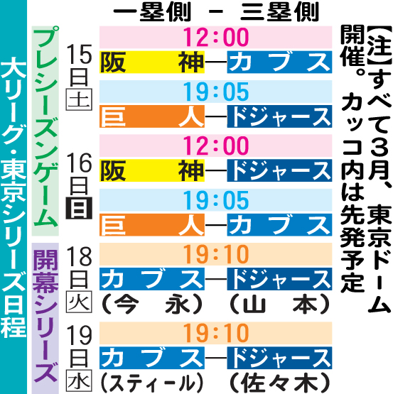 大リーグ・東京シリーズ日程