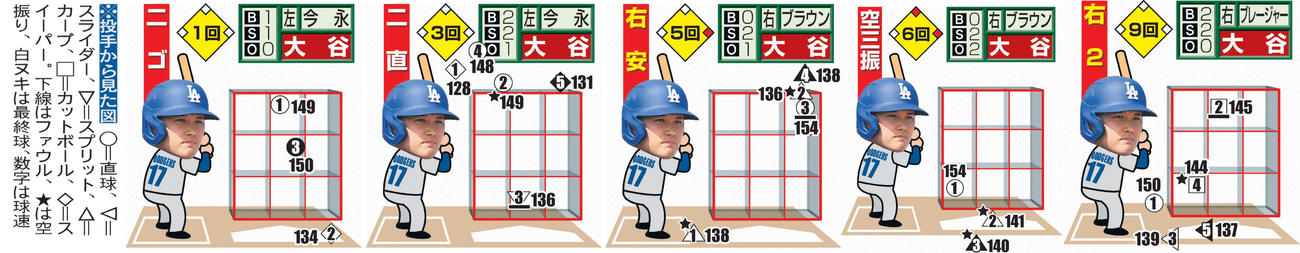 大谷　全打席