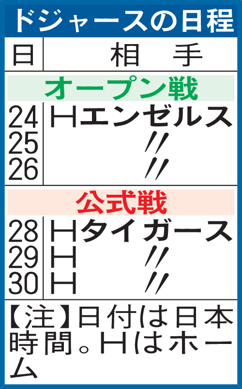 ドジャースの日程