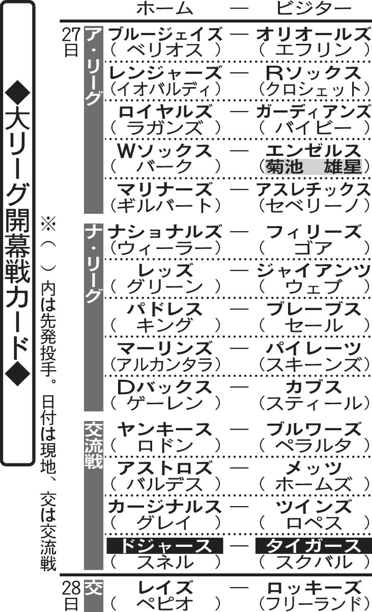 大リーグ開幕戦カード