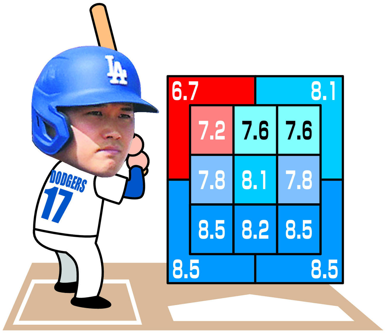 【イラスト】大谷スイングレングス　子生まれる前※数字の単位はフィート