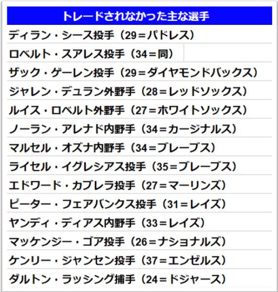 トレードされなかった主な選手