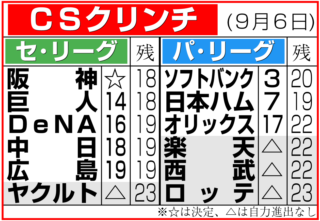 【イラスト】ＣＳクリンチ