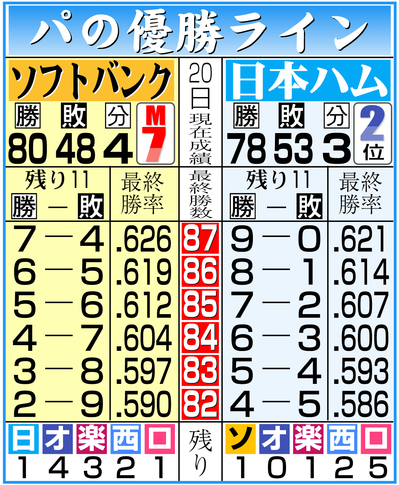 【イラスト】パ・リーグ優勝ライン