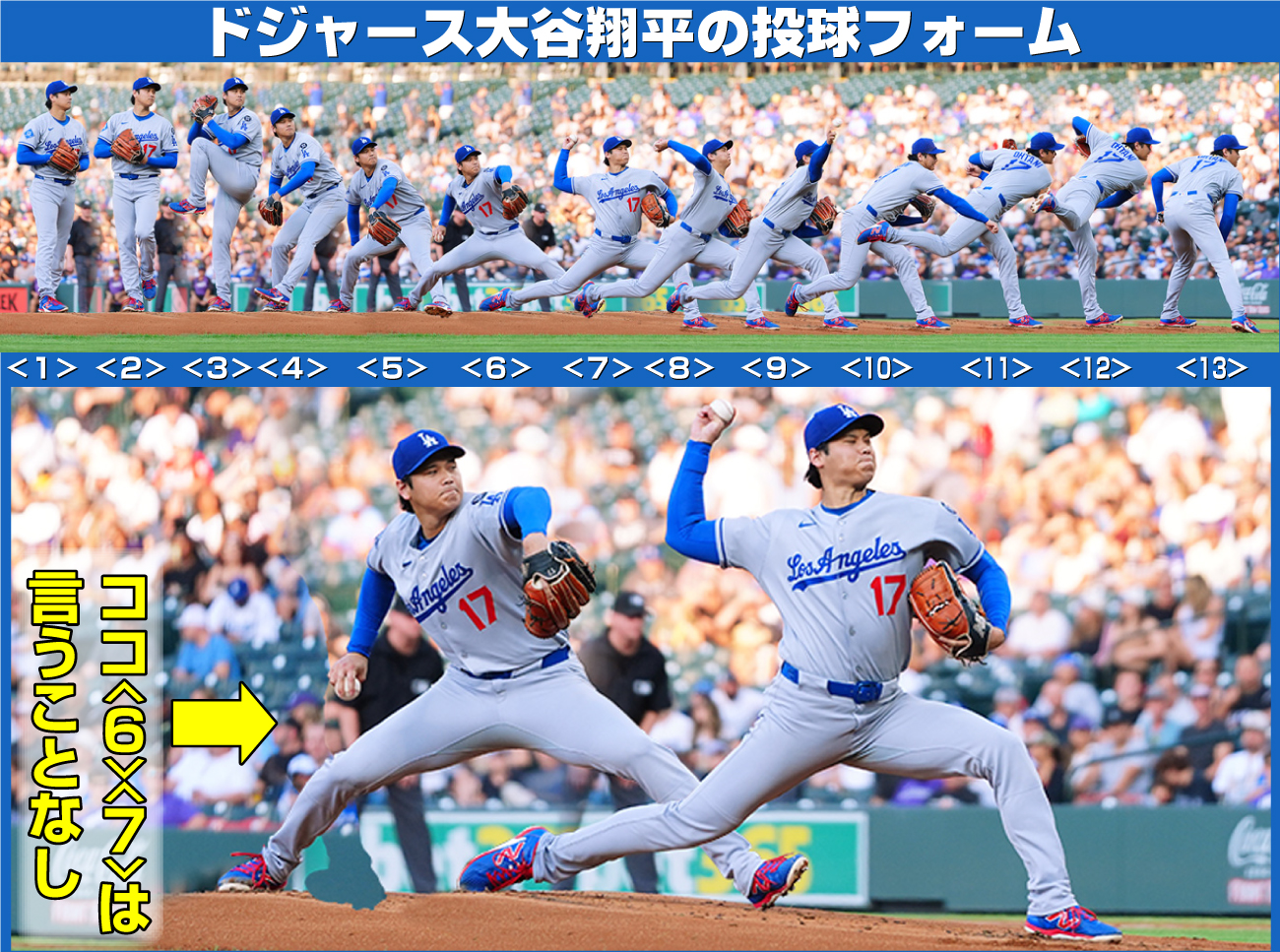 【イラスト】ドジャース大谷翔平の投球フォーム