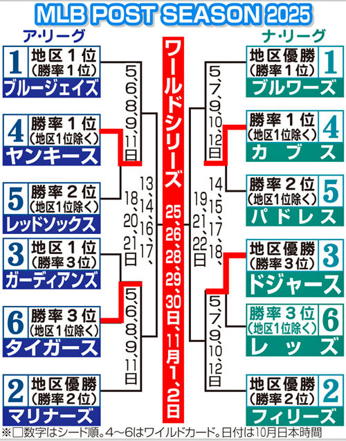 山本由伸 ターコイズカラーのヴィトンバッグでフィラデルフィアへ 前日