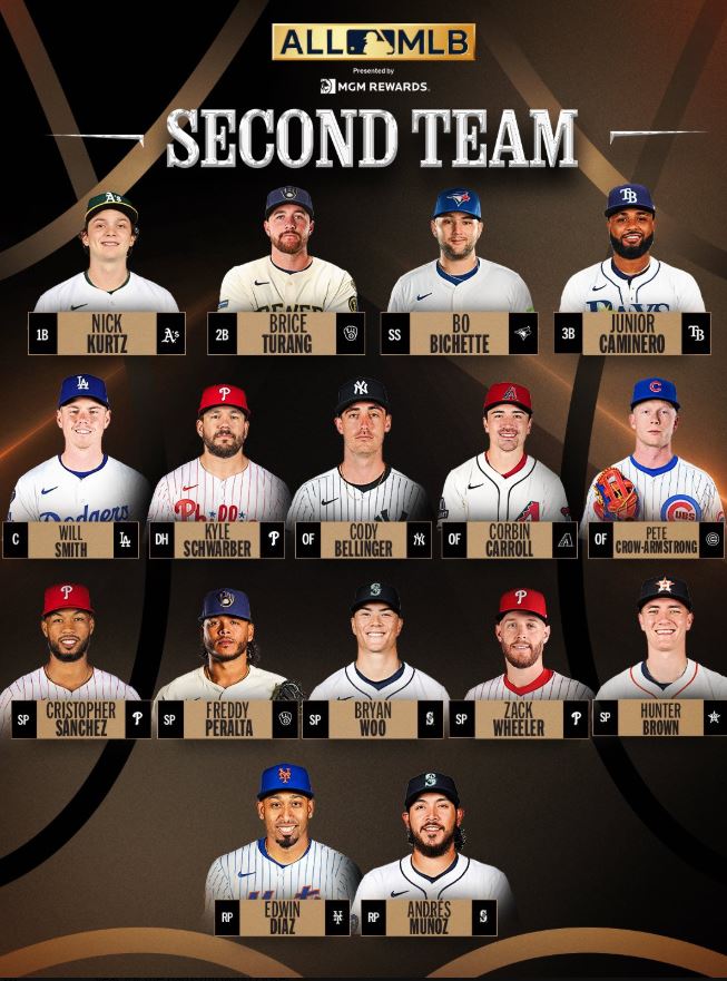 MLBのXから
