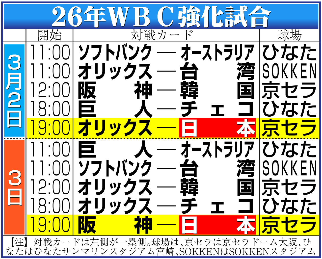 【イラスト】26年ＷＢＣ強化試合