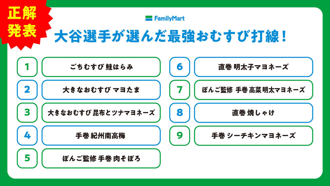 大谷翔平選手が選んだ最強おむすび打線（C）ファミリーマートPR事務局