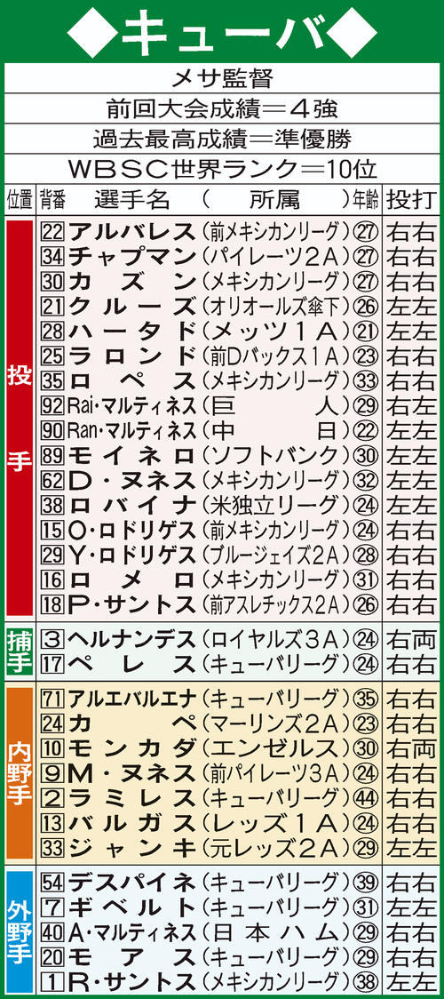 WBCキューバ代表