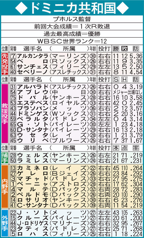 WBCドミニカ共和国代表