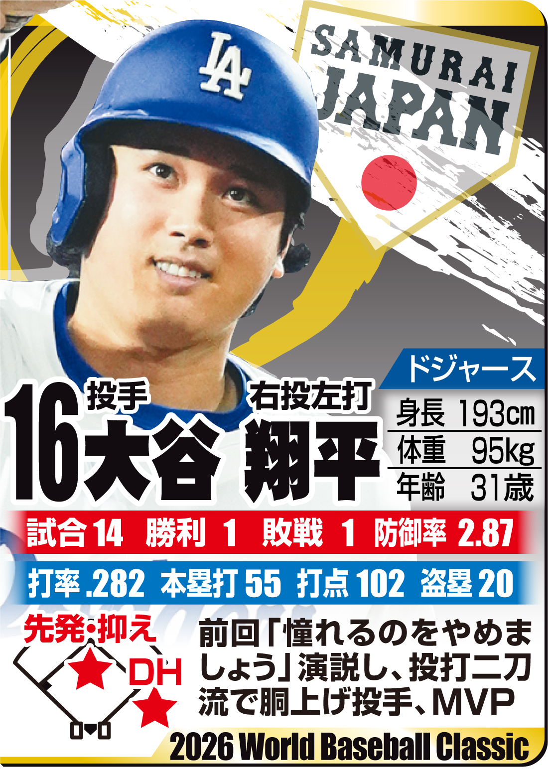 【イラスト】ＷＢＣ名鑑　大谷翔平