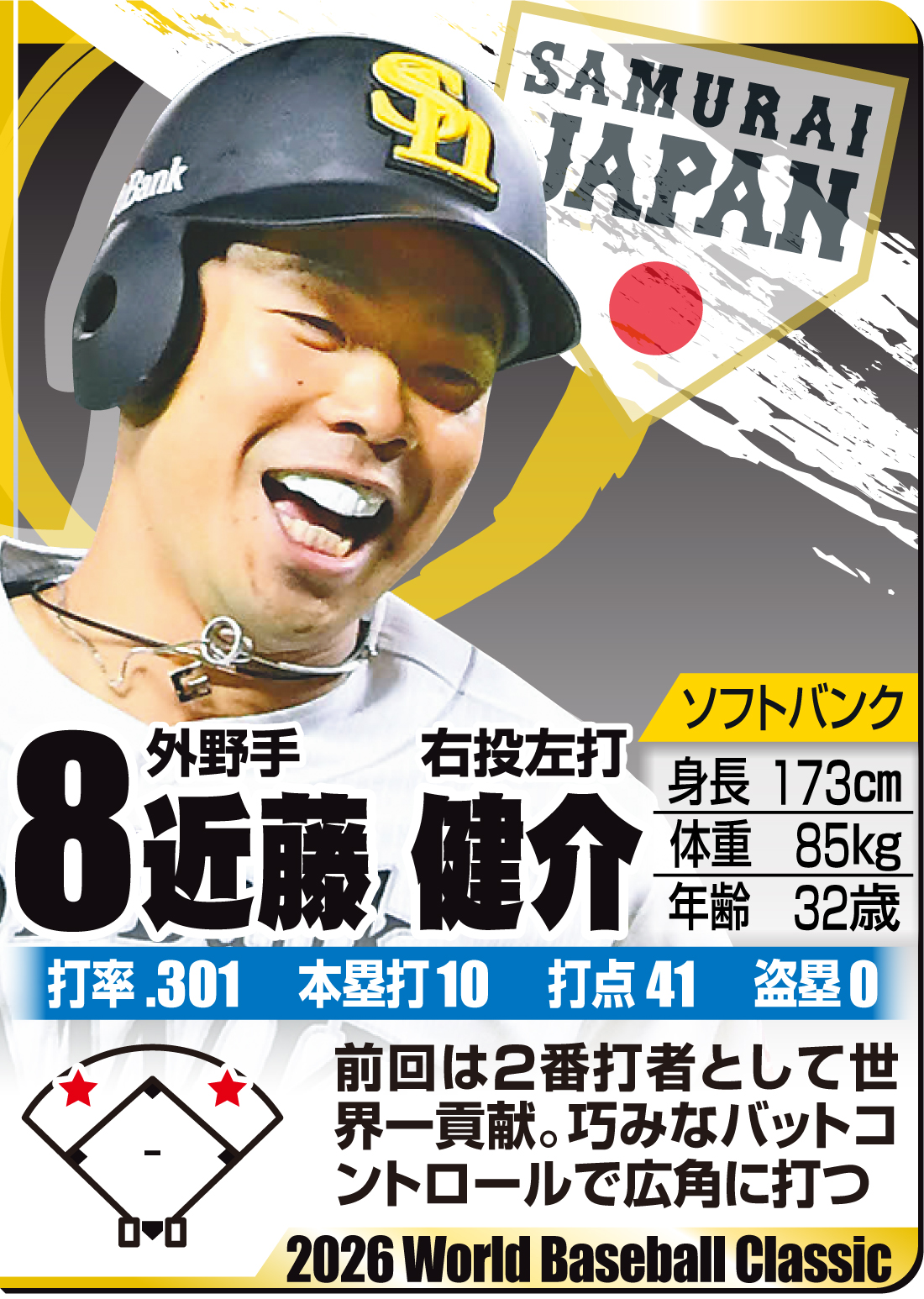 【イラスト】ＷＢＣ名鑑　近藤健介