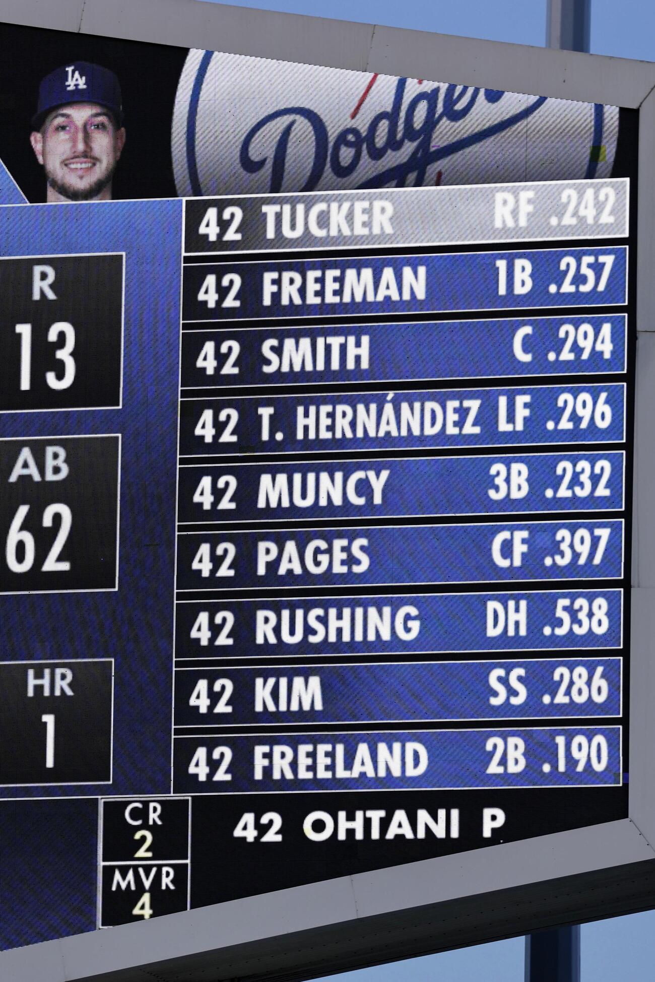 メッツ戦で電光掲示板に表示されたドジャースの先発メンバー。大谷は打者としては先発から外れた（共同）