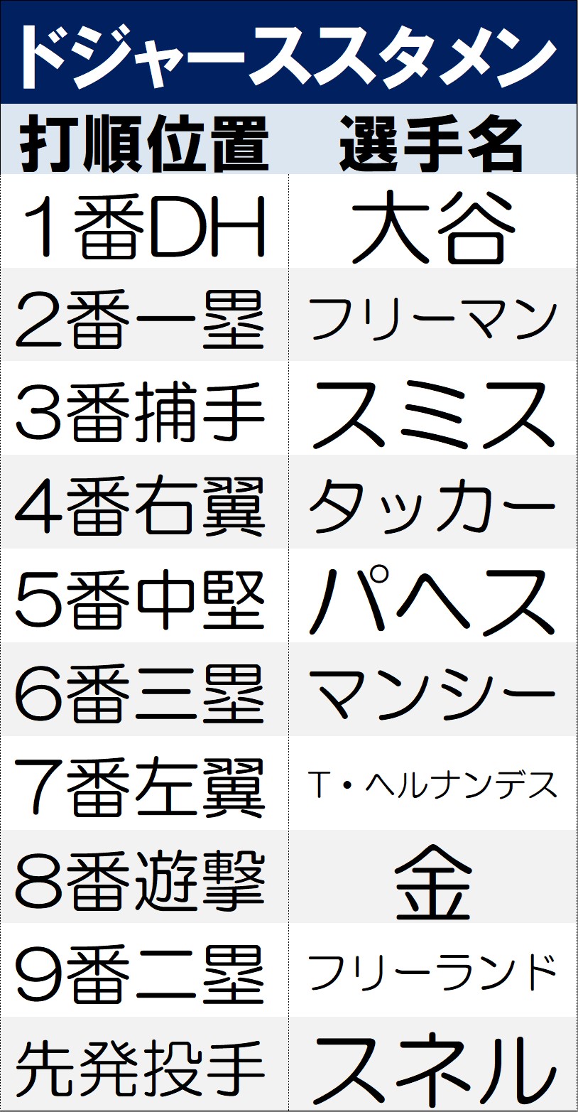 【イラスト】ドジャーススタメン表