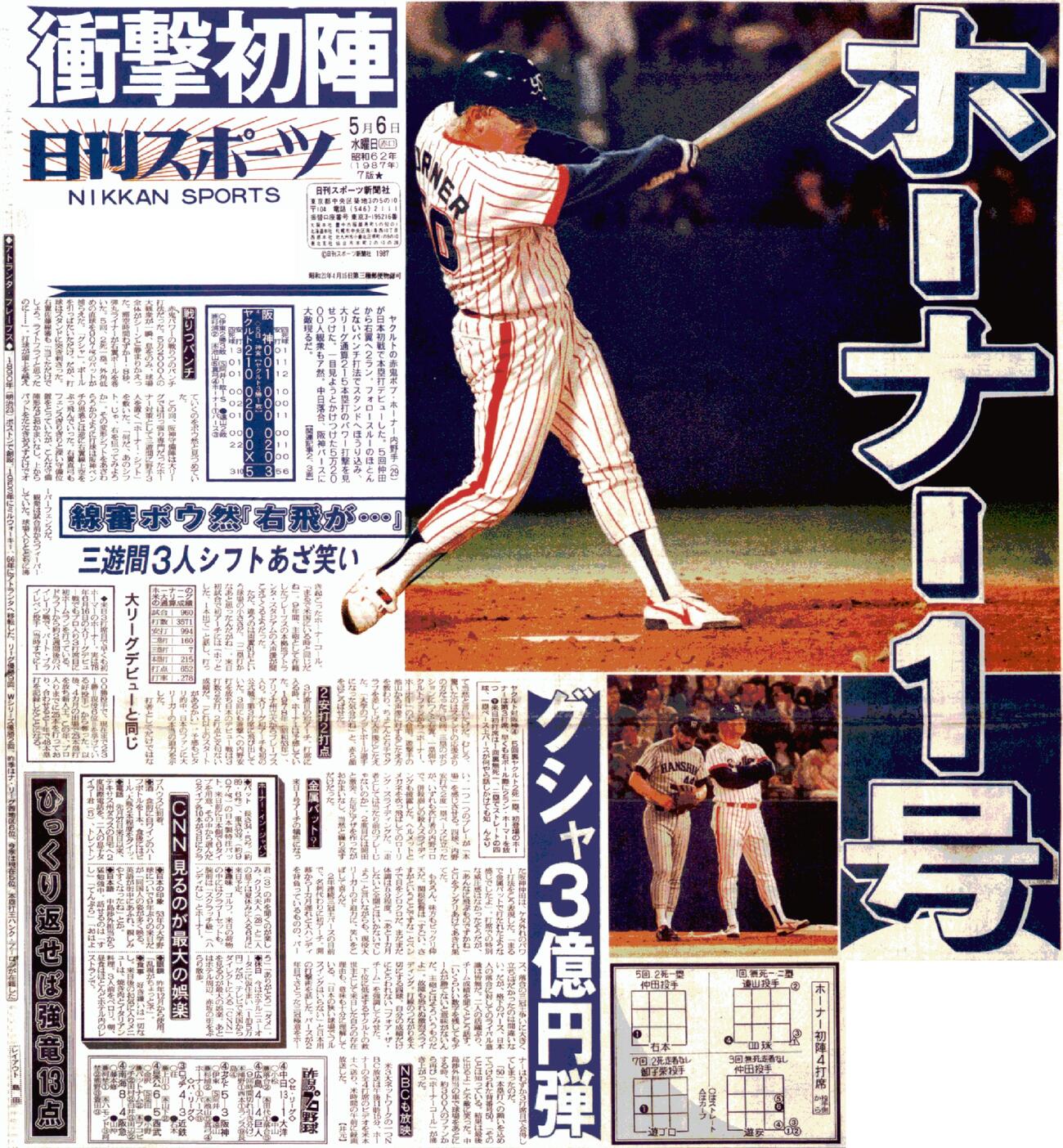 ホーナー氏の日本デビュー戦1号を報じる1987年5月6日付の日刊スポーツの１面