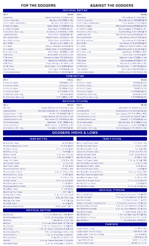 ドジャースの公式「GAME　NOTES」