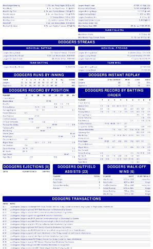 ドジャースの公式「GAME　NOTES」