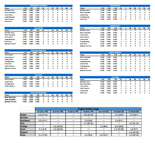 ドジャースの公式「GAME　NOTES」