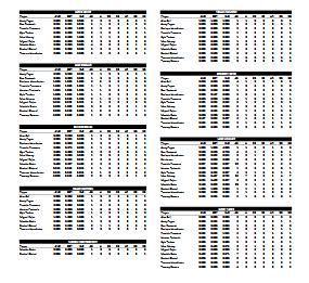 ドジャースの公式「GAME　NOTES」