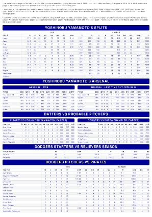 ドジャースの公式「GAME　NOTES」