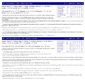 ドジャースの公式「GAME　NOTES」