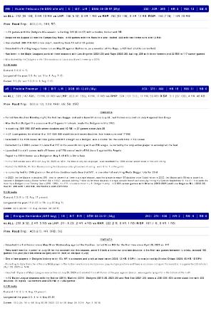 ドジャースの公式「GAME　NOTES」