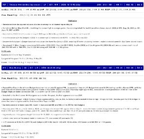 ドジャースの公式「GAME　NOTES」