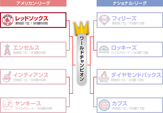 組み合わせ表