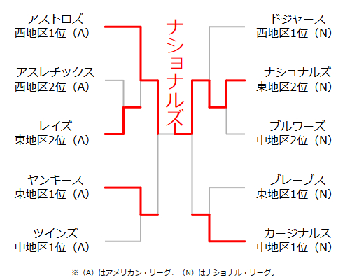 組み合わせ表