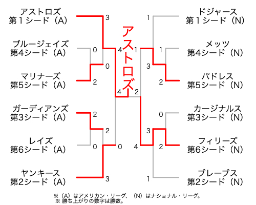 組み合わせ表