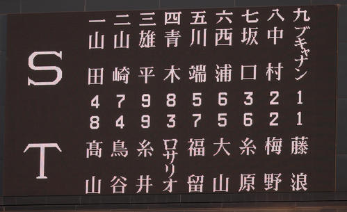 阪神対ヤクルト　両チームスタメン（撮影・加藤哉）