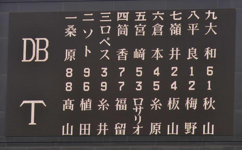 阪神対ＤｅＮＡ　スタメン（撮影・上田博志）＝２０１８年５月17日、甲子園球場