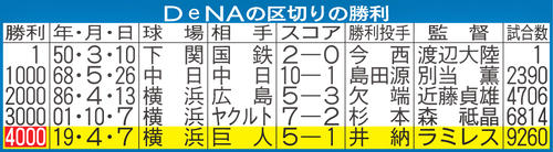 DeNAの区切りの勝利