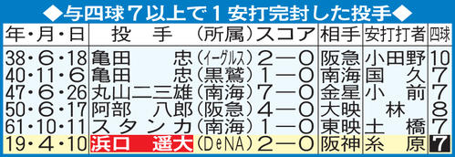 与四球7以上で1安打完封した投手