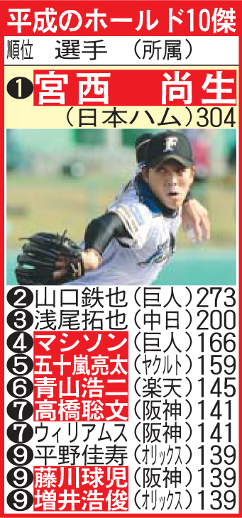 平成のホールド10傑