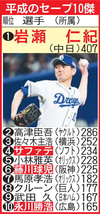 平成のセーブ10傑