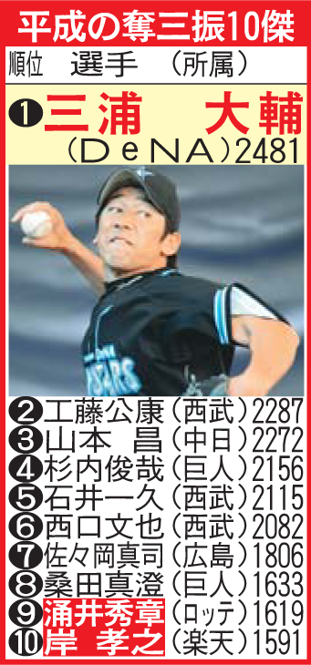 平成の奪三振10傑