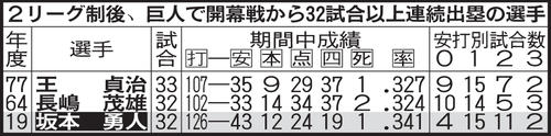巨人の連続出塁記録