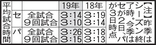 平均試合時間