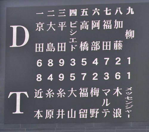 阪神対中日　スタメン（撮影・上田博志）