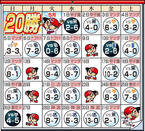 月間20勝達成した広島の5月カレンダー