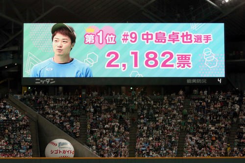 日本ハム対巨人　彼氏にしたい選手第1位に選ばれた中島（撮影・黒川智章）