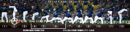7月20日の阪神戦で投球をする小川